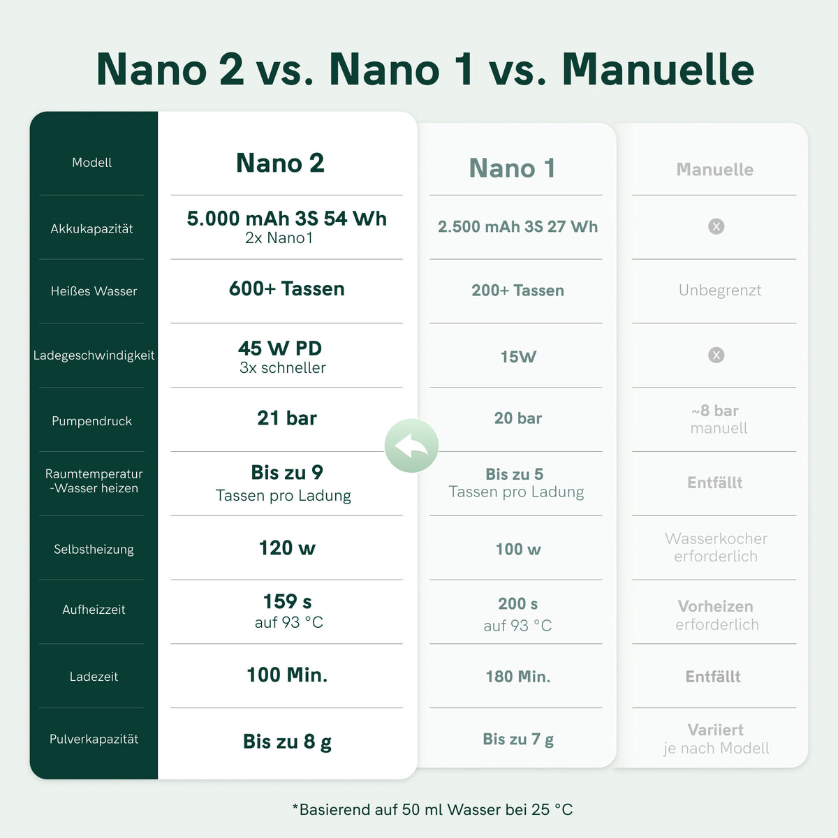 OutIn Nano 2 Tragbare Elektrische Espressomaschine